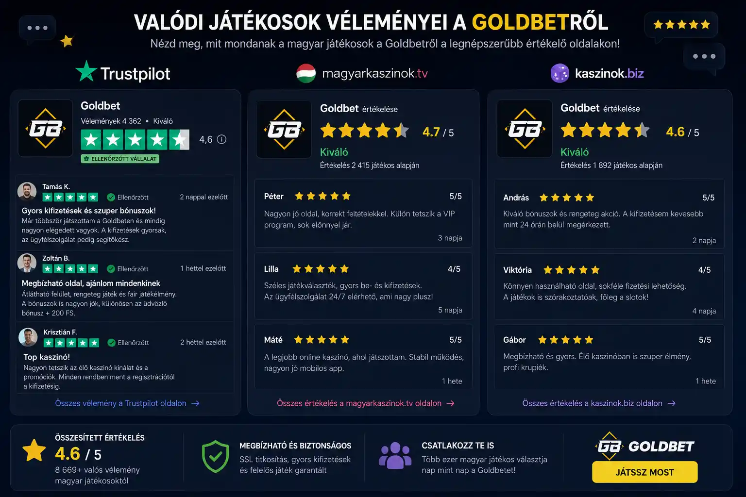 Goldbet felhasználói fiók
