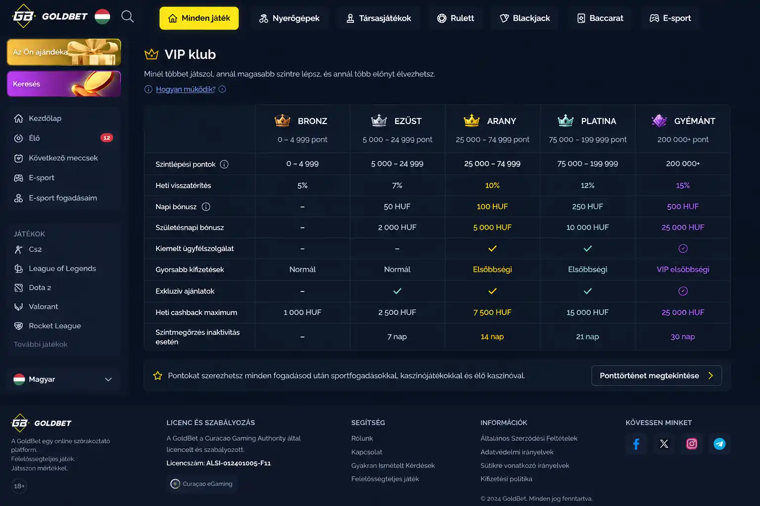 Goldbet VIP klub szintrendszer áttekintő